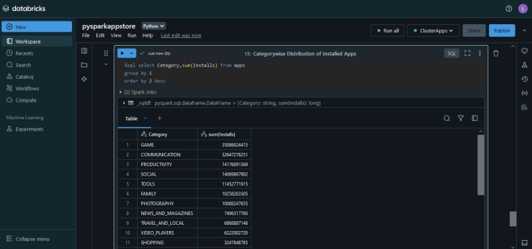 pyspark-gappstore-categorywise-dist