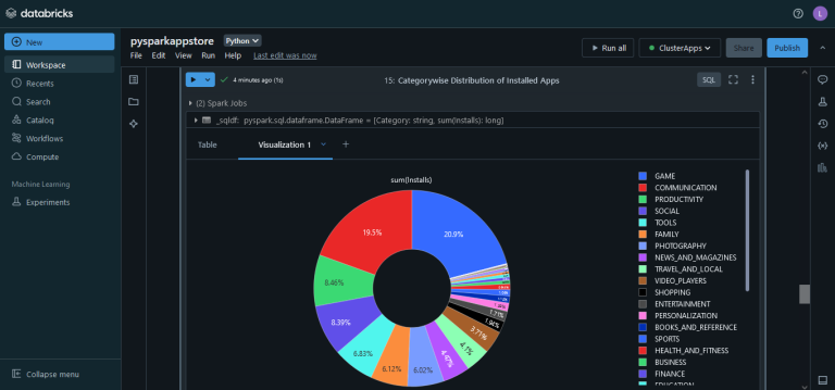 pyspark-gappstore-categorywise-dist-viz